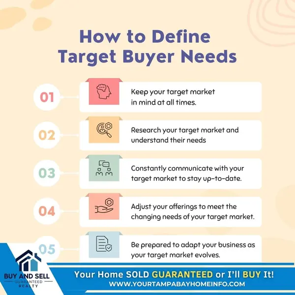 How to Define Target Buyer Needs,Ernest Van Glahn