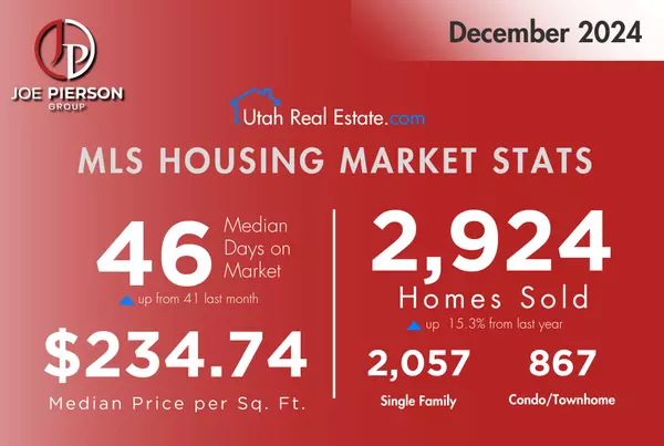 Key Market Highlights for December 2024