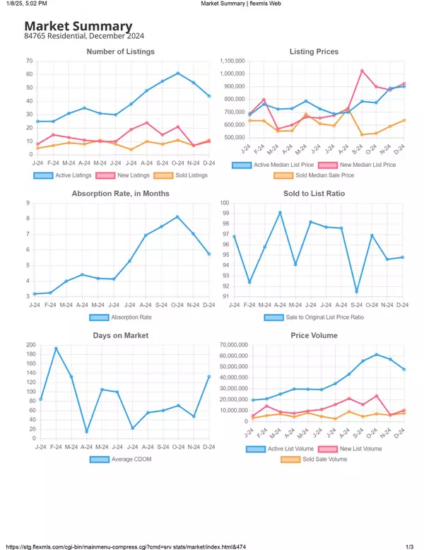 2024 84765 Santa Clara Year End Market Summary