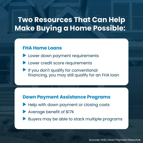 Resources That Could Help You Buy a Home ,Erik Galloway