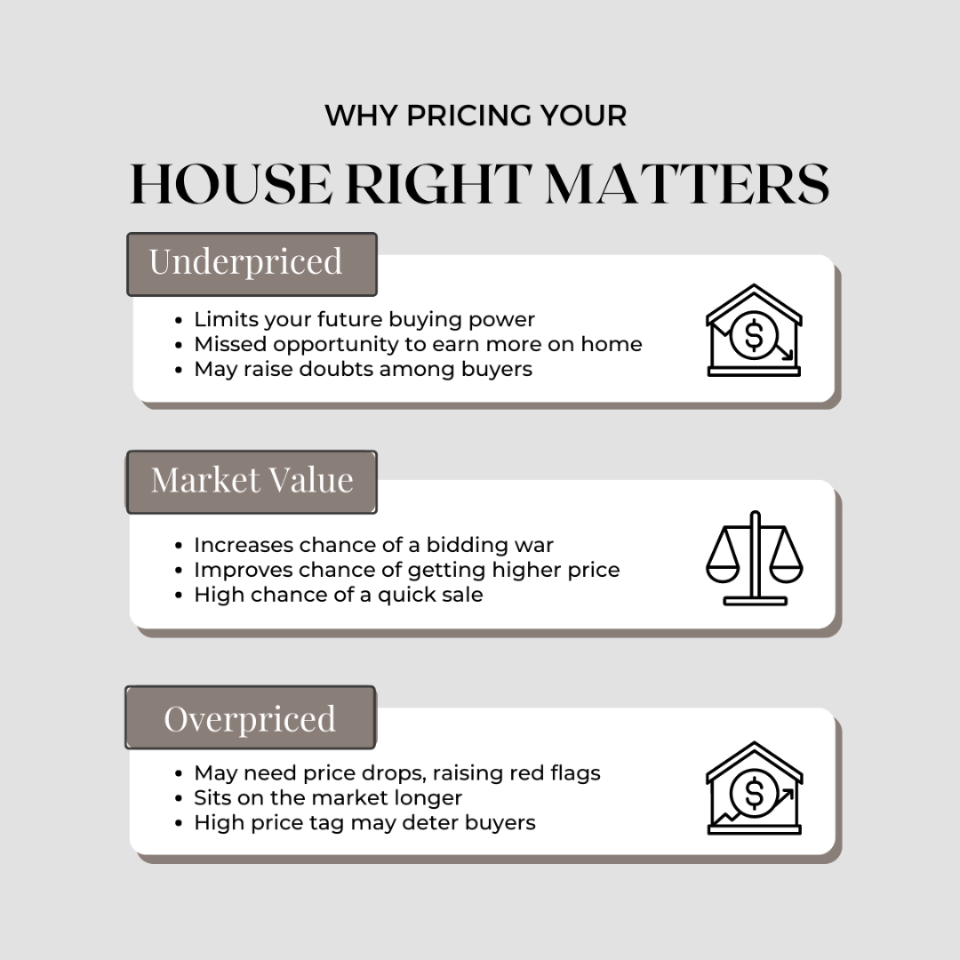 Why Pricing Your Home Right Matters - The Zack Grimmer Group, Powered by Real