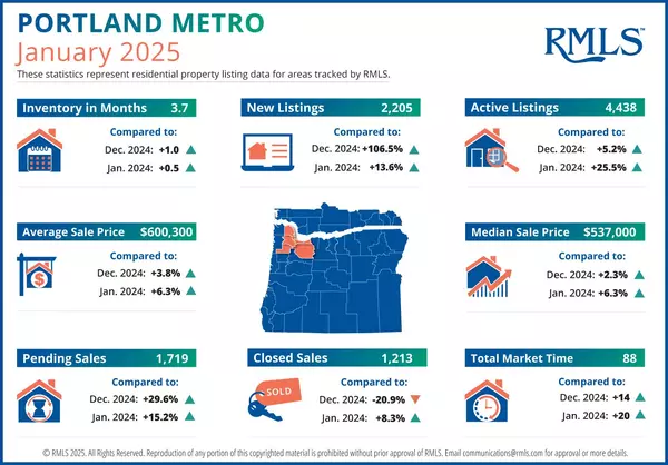 Portland Metro Real Estate Market Update – February 2025,Nathan Stancil