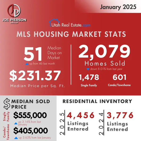 January 2025 Utah MLS Housing Market Update,Joe Pierson