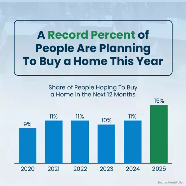 A Record Percentage of Buyers are Planning to Move in 2025. Are You?,Amy Olson