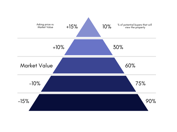 Pricing Strategy Graphic