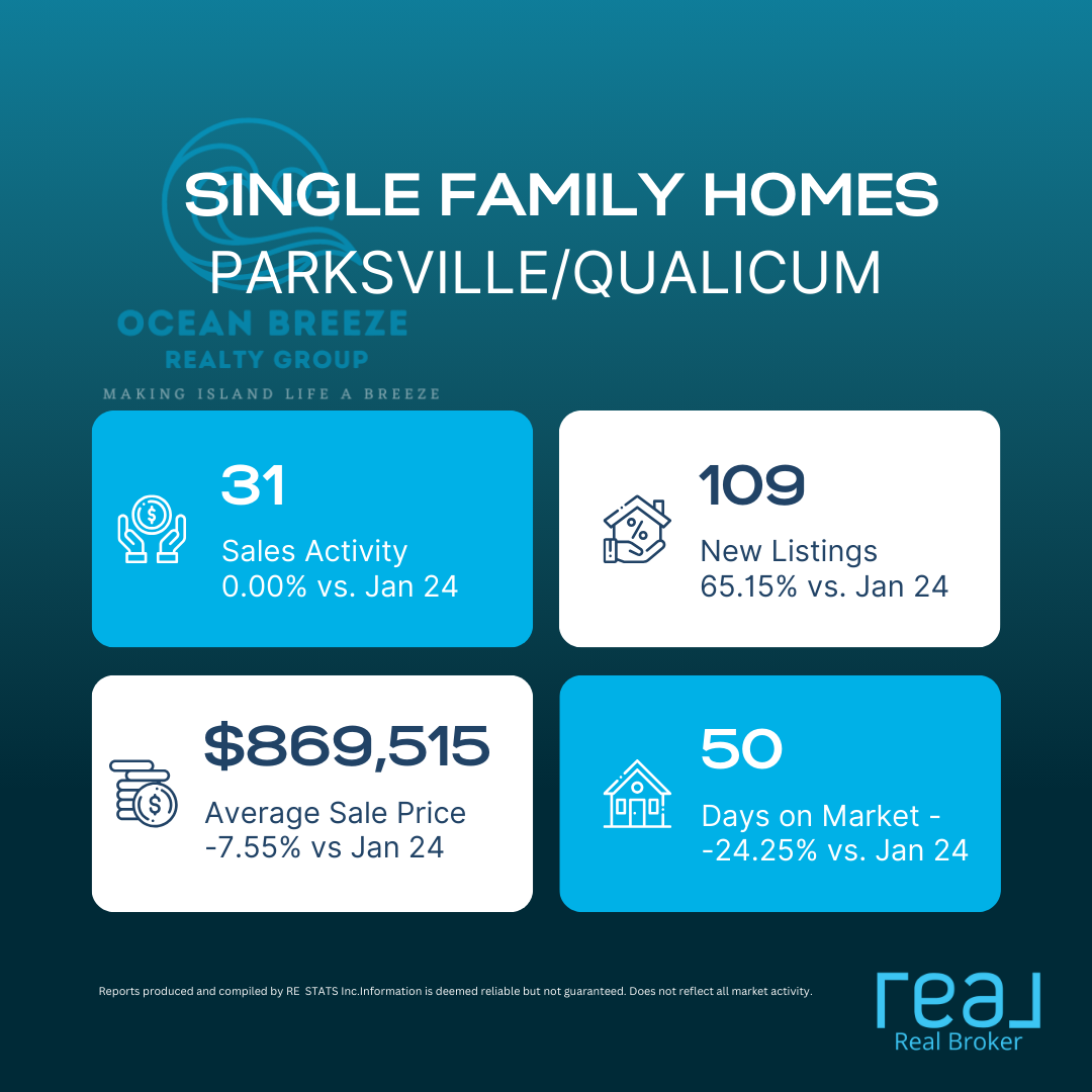 Parksville and Qualicum Single Family Homes