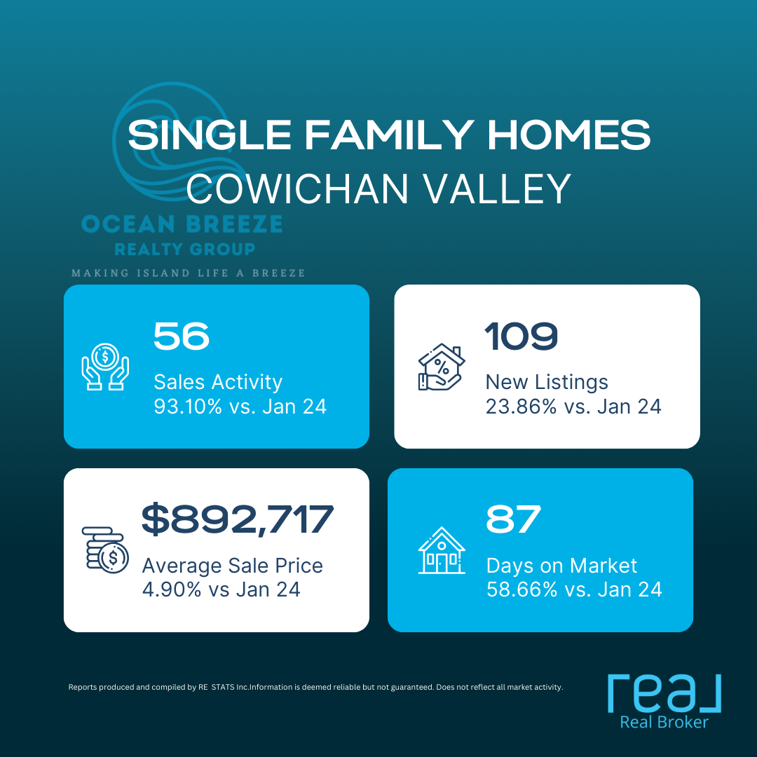 Cowichan Valley Single Family Homes