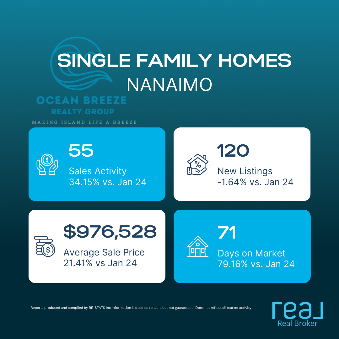 Nanaimo Single Family Homes