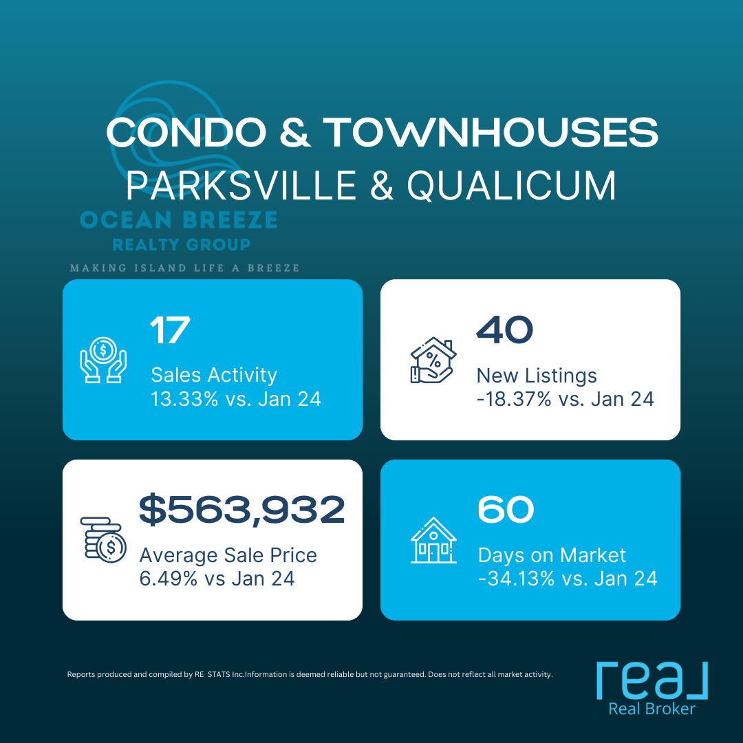 Parksville & Qualicum Condos and Townhomes