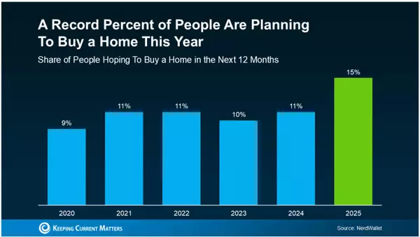 feature image of A Record Percent of Buyers Are Planning To Move in 2025 – Are You?