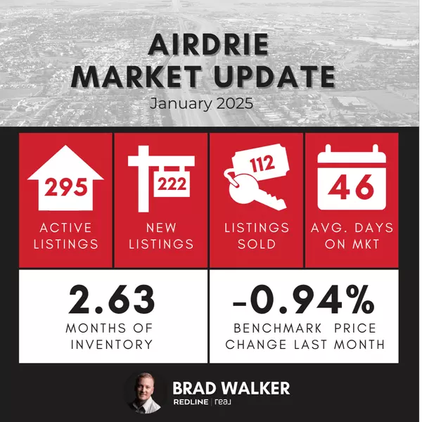 February 2025 Airdrie Market Update