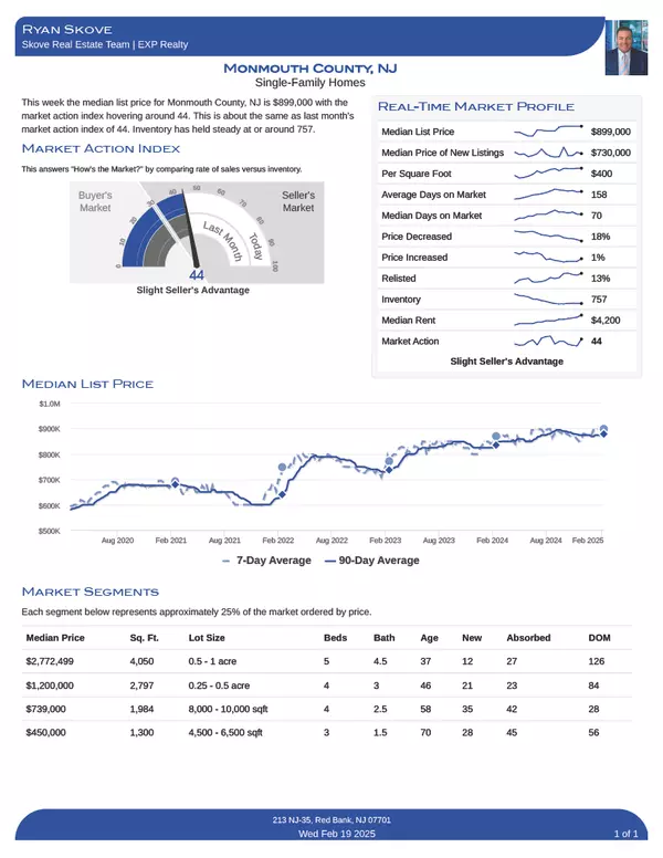 feature image of Monmouth County Market Report