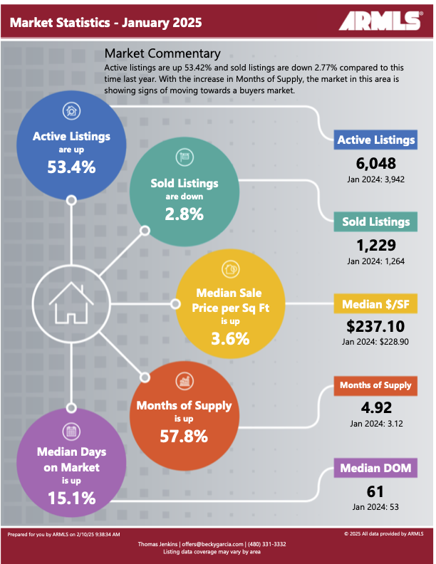 Market Infographic