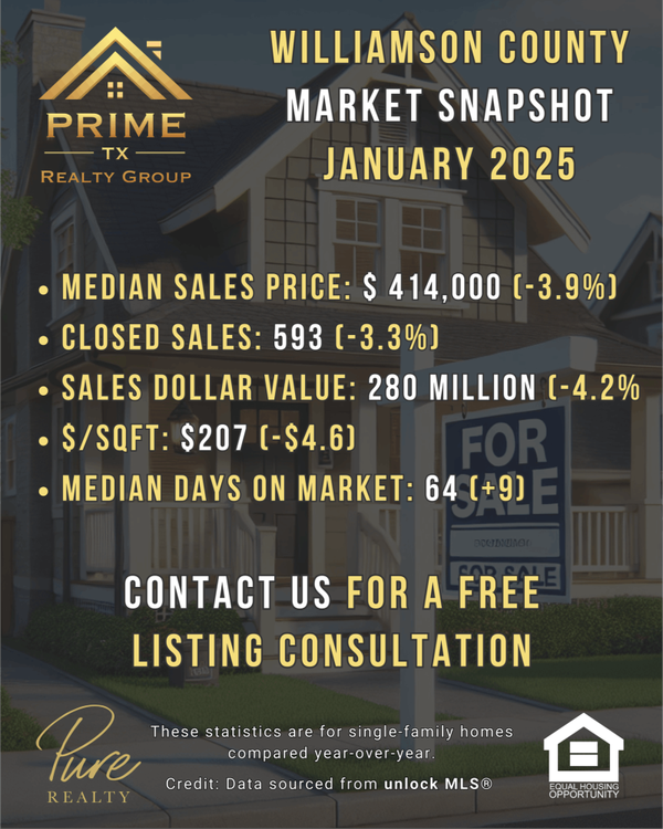 Why Did 593 Homeowners Decide to Sell in Williamson County Last Month?,Prime TX Realty Group