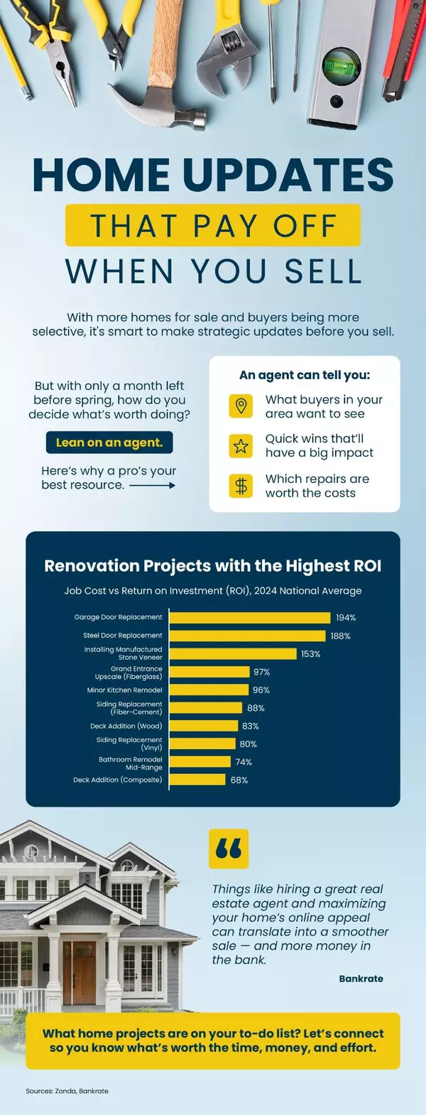 Should I Update My House Before I Sell It?,Melanie Balog