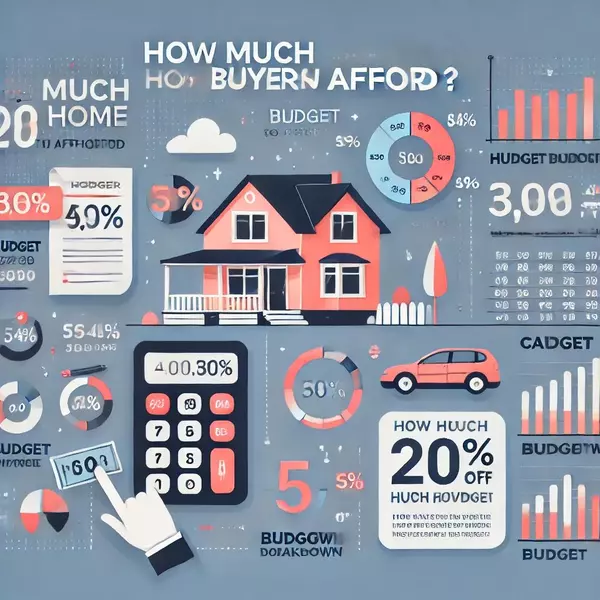 How Much Home Can You REALLY Afford? Find Out Now!