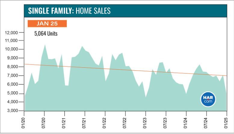 Houston real estate market report