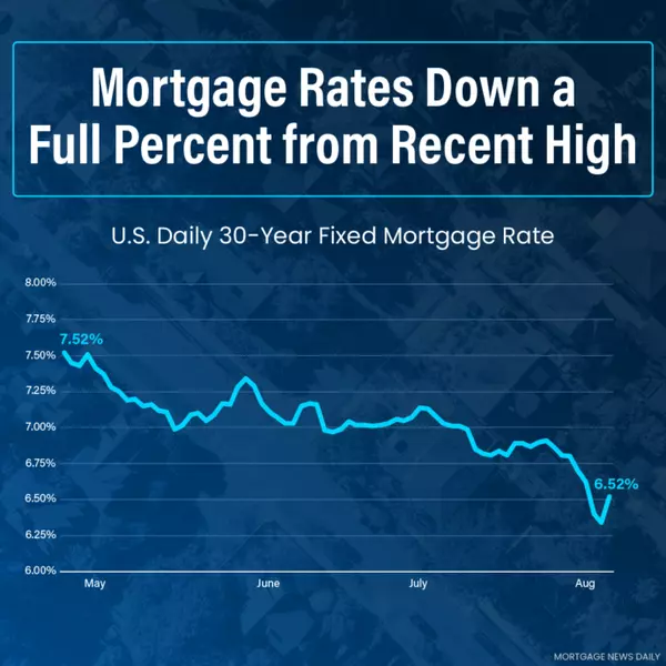 Interest Rates are currently BELOW 6% with Paying Less than a Point Down,Georgia Hippe