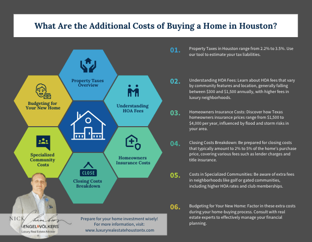 What Are the Additional Costs of Buying a Home in Houston? Nick Chambers Engel & Völkers Houston