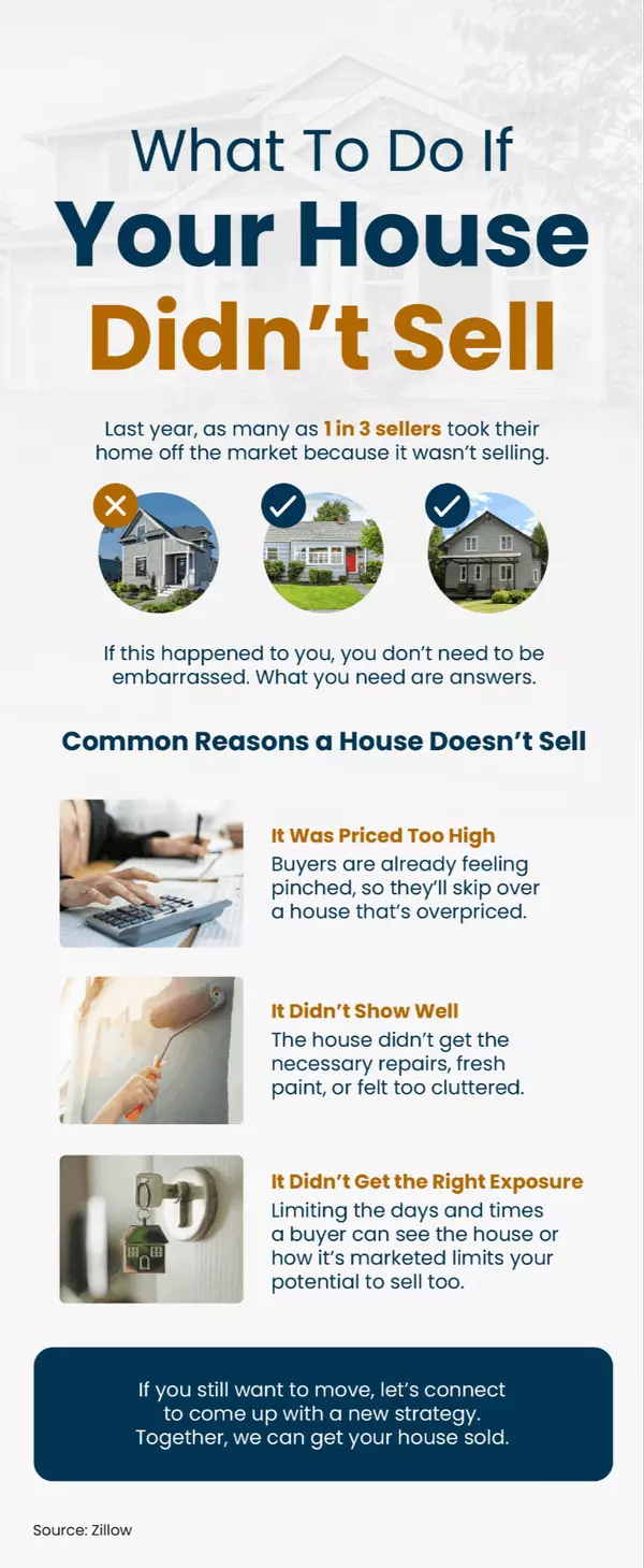 What To Do If Your House Didn’t Sell