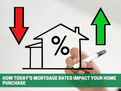 How Today’s Mortgage Rates Impact Your Buying Power