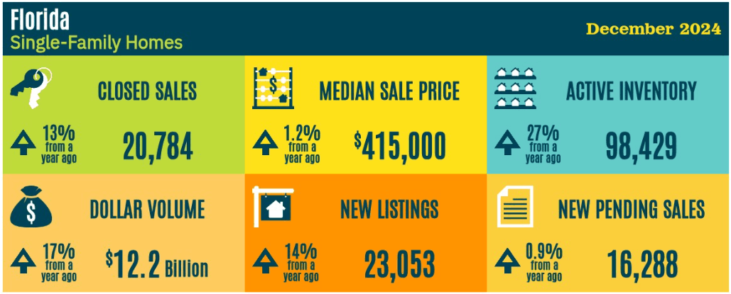 Market Stats