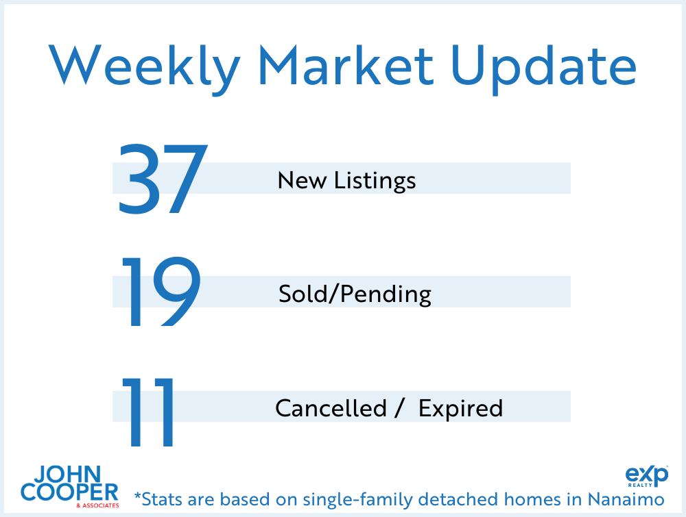 feature image of Weekly Real Estate Take [January 2025 - Week 5]