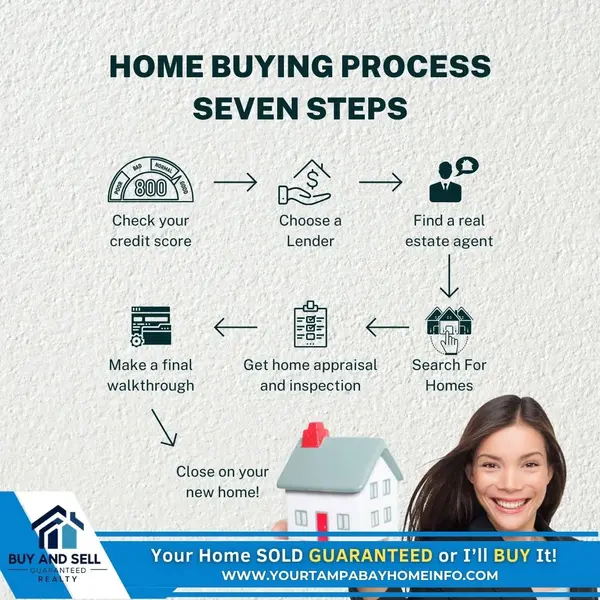 7 Essential Steps to Buying a Home ,Ernest Van Glahn