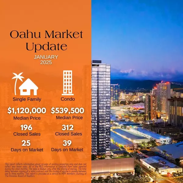 O‘ahu Housing Market Gains Momentum In 2025,ONE Pacific Realty Inc. Inc