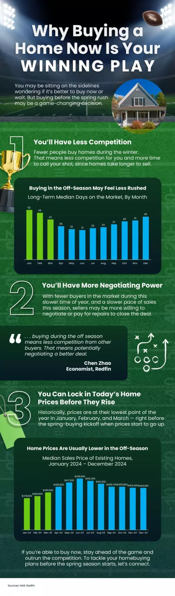 Why Buying a Home Now Is Your Winning Play,Melanie Balog