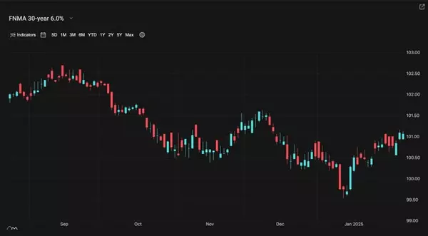 A Look into the Markets - February 7, 2025