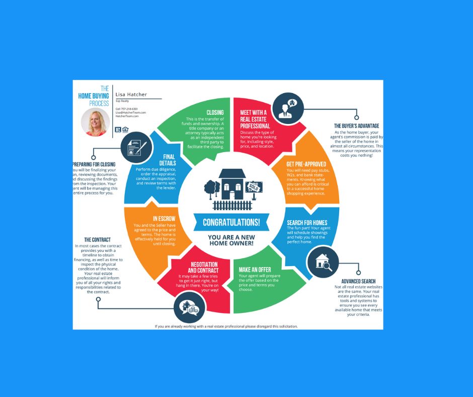 Buyer Wheel image 4