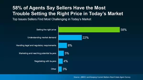 THE 3 BIGGEST MISTAKES SELLERS ARE MAKING RIGHT NOW,David Cohen