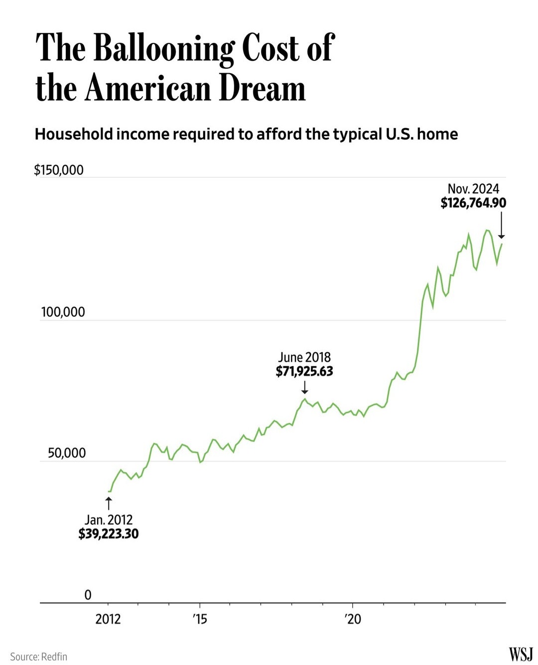 feature image of Can You Still Afford a Home in 2024? The Truth About Homeownership Costs (and How Buyers Are Winning in Arizona)