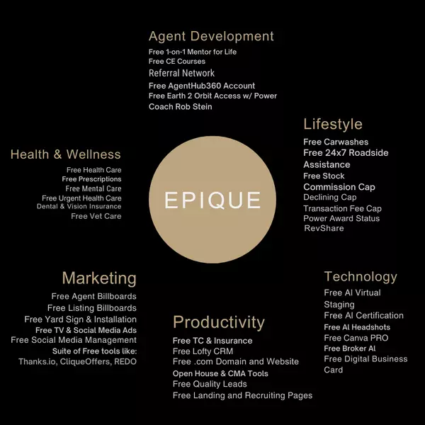 Agent Development Free 1-on-1 Mentor for Life Free CE Courses Referral Network Free AgentHub360 Account Free Earth 2 Orbit Access w Power Coach Rob Stein