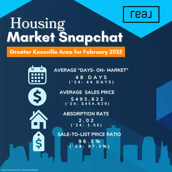 Monthly Market Update: February '25!