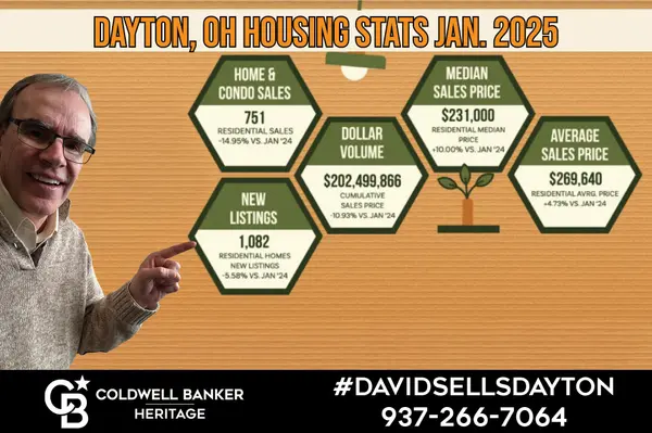 Dayton, OH Housing Stats for January 2025   ,David Campbell, Realtor