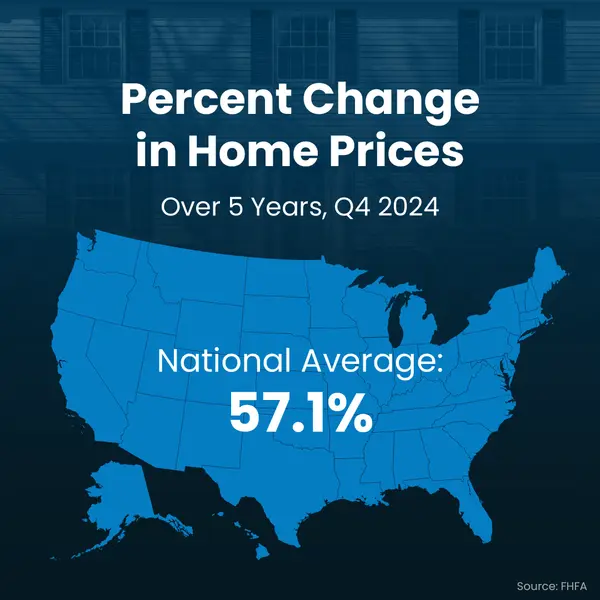 How Much Has Your Home Value Grown in 5 Years?,Erik Galloway