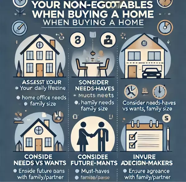 feature image of Focusing on Non-Negotiables as a Home Buyer: The Key to Finding Your Perfect Home