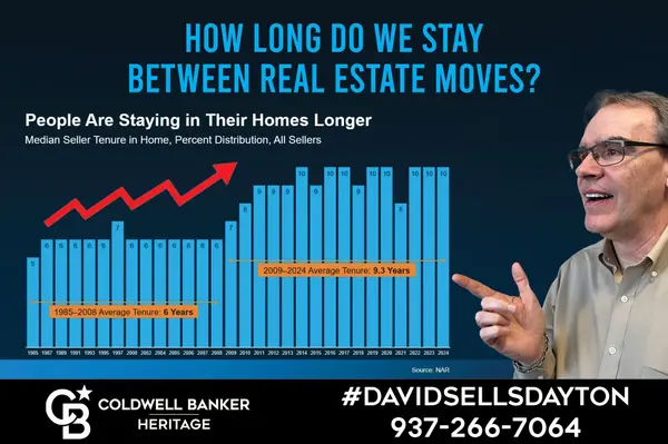 How Long do we Stay in our Homes? ,David Campbell, Realtor