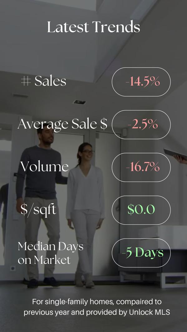 February Real Estate Market Trends in Williamson County,Prime TX Realty Group