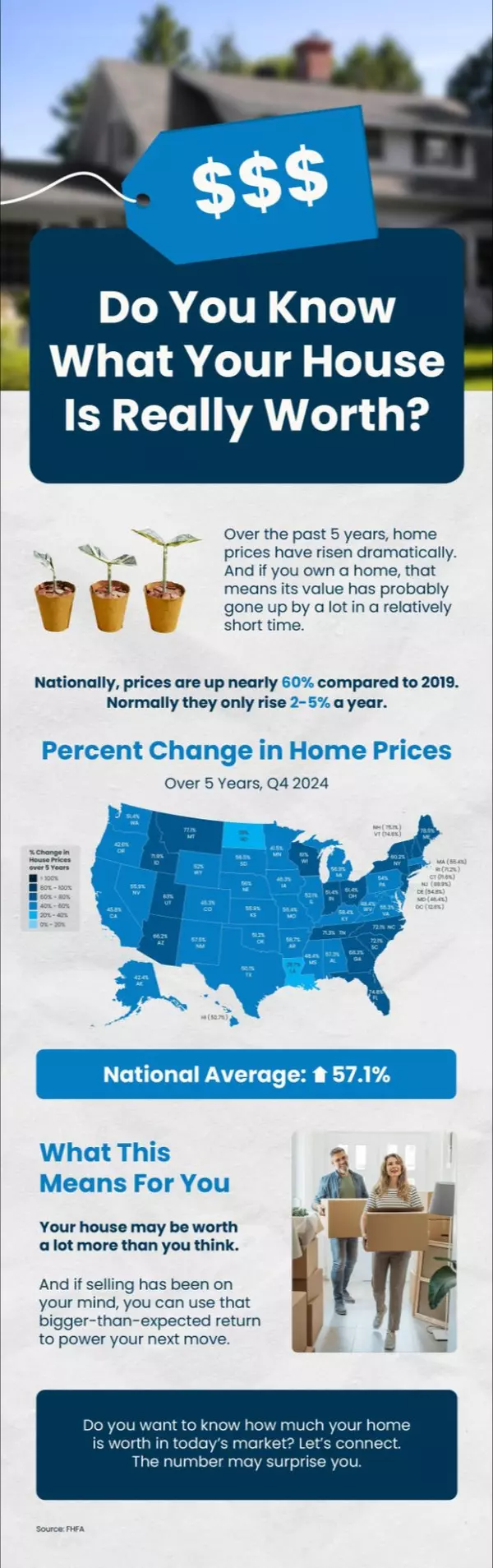 Do You Know What Your House Is Really Worth?