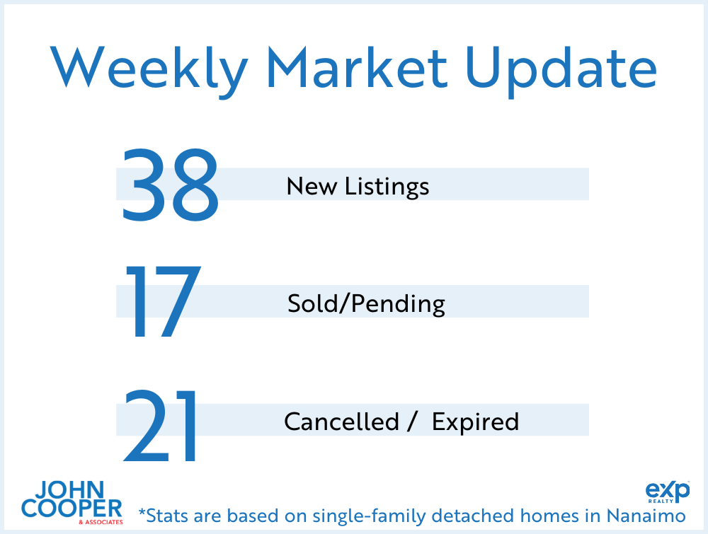 feature image of Weekly Real Estate Take [February 2025 - Week 1]