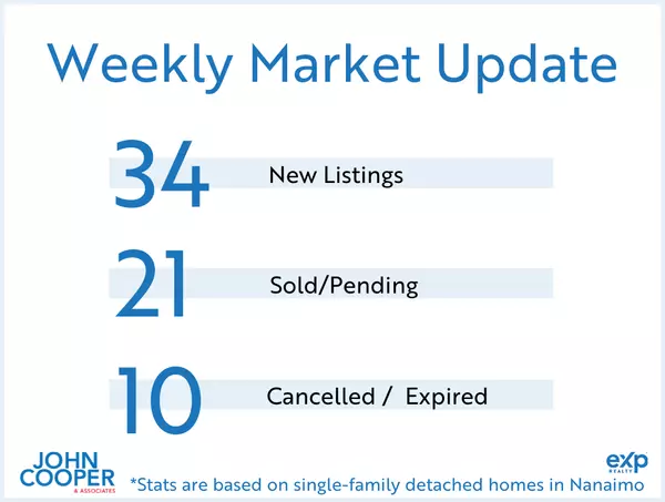 Weekly Real Estate Take February 2025 - Week 2