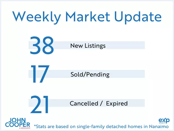 Weekly Real Estate Take [February 2025 - Week 1]