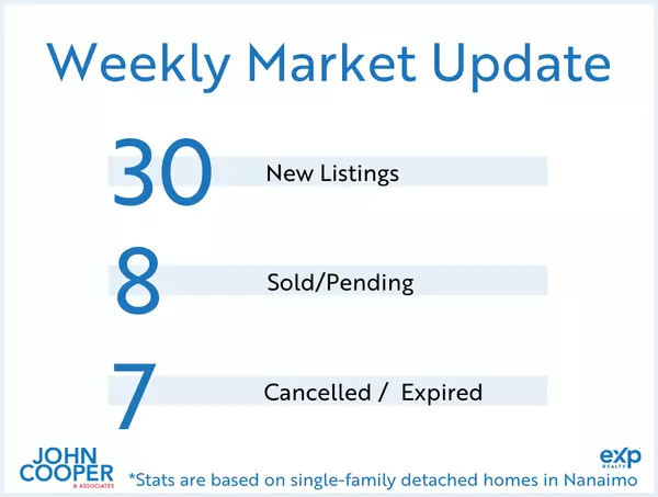 Weekly Real Estate Take February 2025 - Week 3