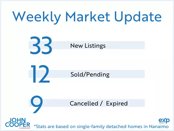 Weekly Real Estate Take February 2025 - Week 4