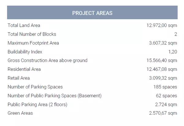 Lisbon Portugal,,Mixed-Use Development Project in Casal de Santa Luzia