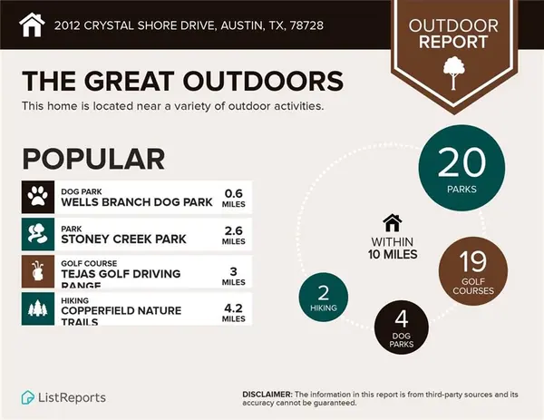 2012 Crystal Shore Dr, Austin, TX 78728