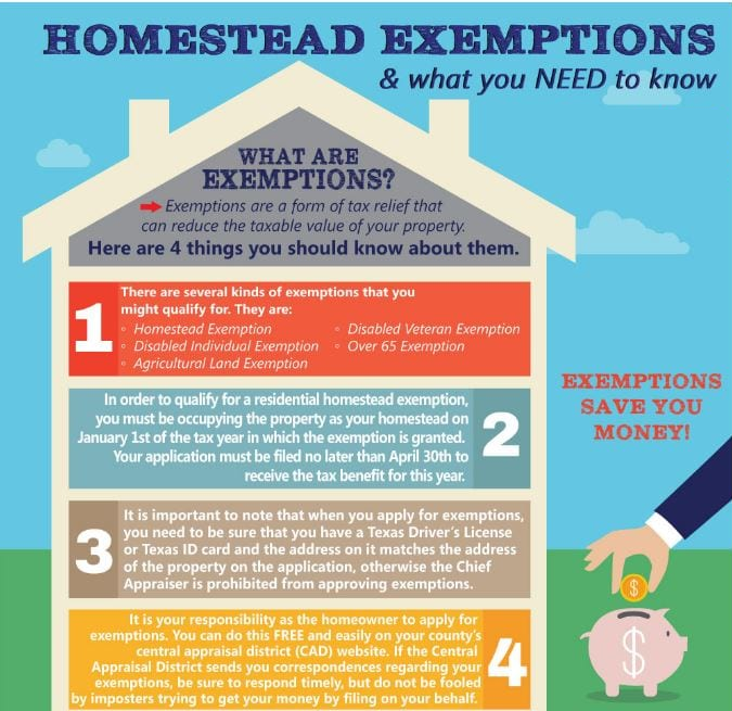 Filing Your Homestead exemption in Texas | Dallas, Plano, Prosper, 